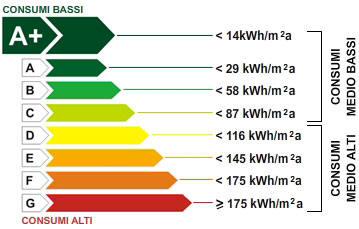 Principal Casa classe energetica a